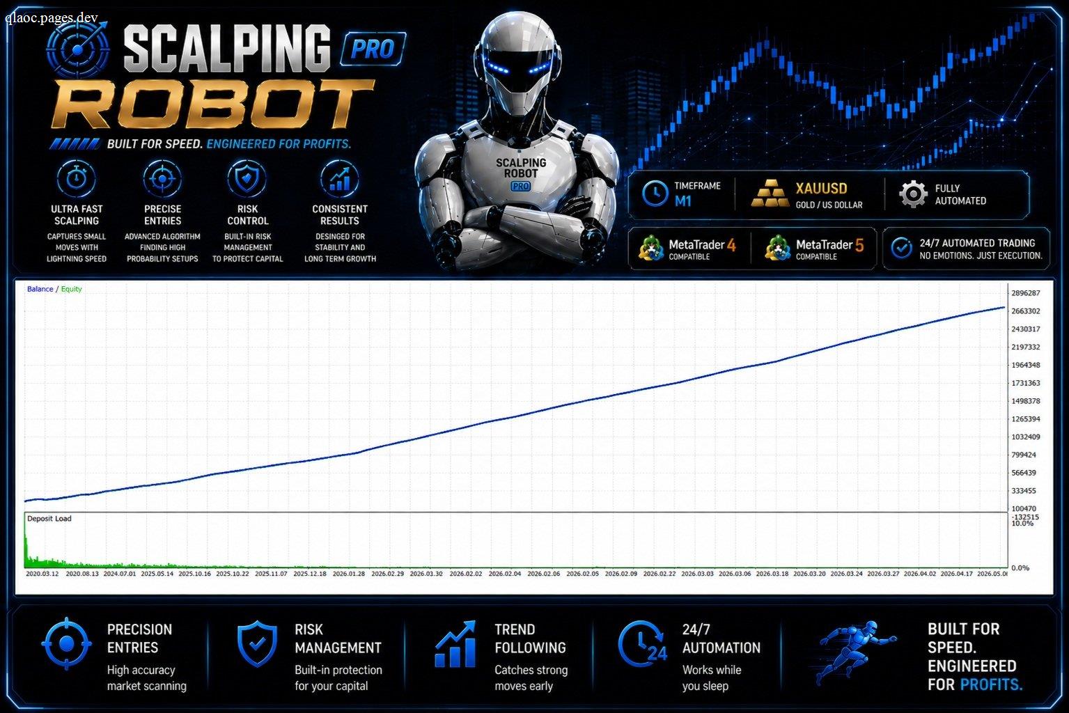 Scalping Robot Pro equity curve