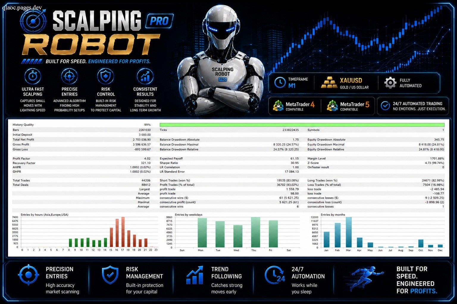 Scalping Robot Pro full Strategy Tester report